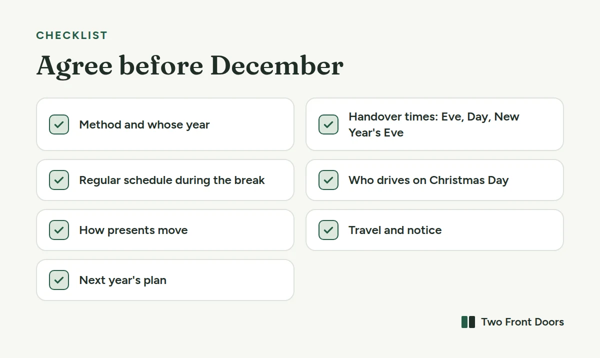 A checklist of things to agree before December. Which method and whose year. Handover times and places for Christmas Eve, Christmas Day and New Year's Eve. What happens to the regular schedule during winter break. Who drives on Christmas Day. How presents move between homes. Travel and notice. Next year's plan, written down now.