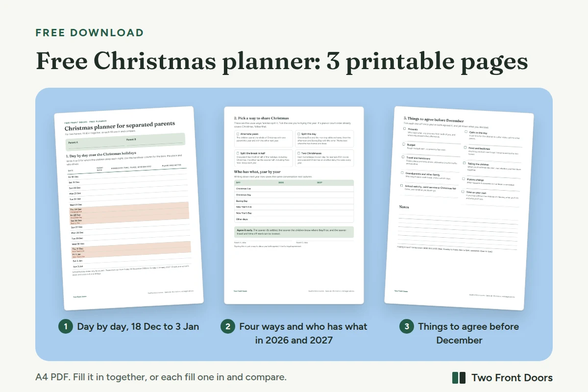A preview of the free three-page Christmas planner for separated parents. Page 1: a day-by-day grid from Friday 18 December to Sunday 3 January. Page 2: four ways to share Christmas and a table of who has which days in 2026 and 2027. Page 3: a checklist of things to agree before December.
