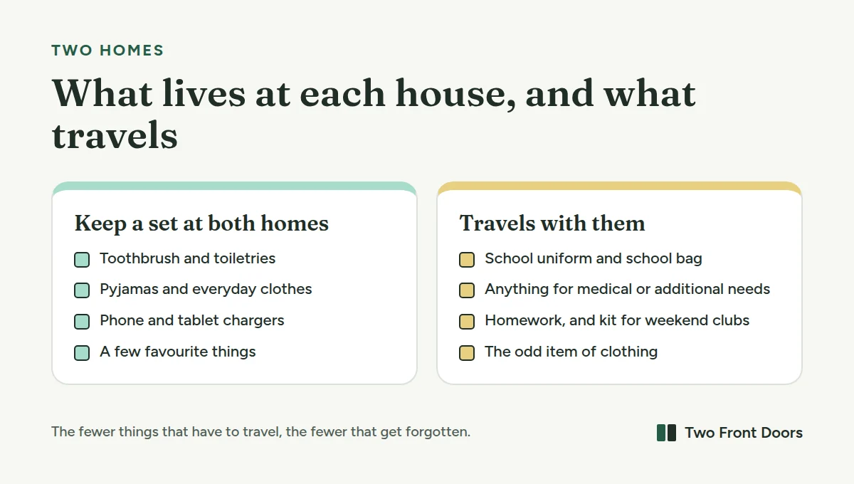 What lives at each house and what travels. Keep a set at both homes: toothbrush and toiletries, pyjamas and everyday clothes, chargers, a few favourite things. What travels: school uniform and bags, anything for medical or additional needs, homework and kit for weekend activities.